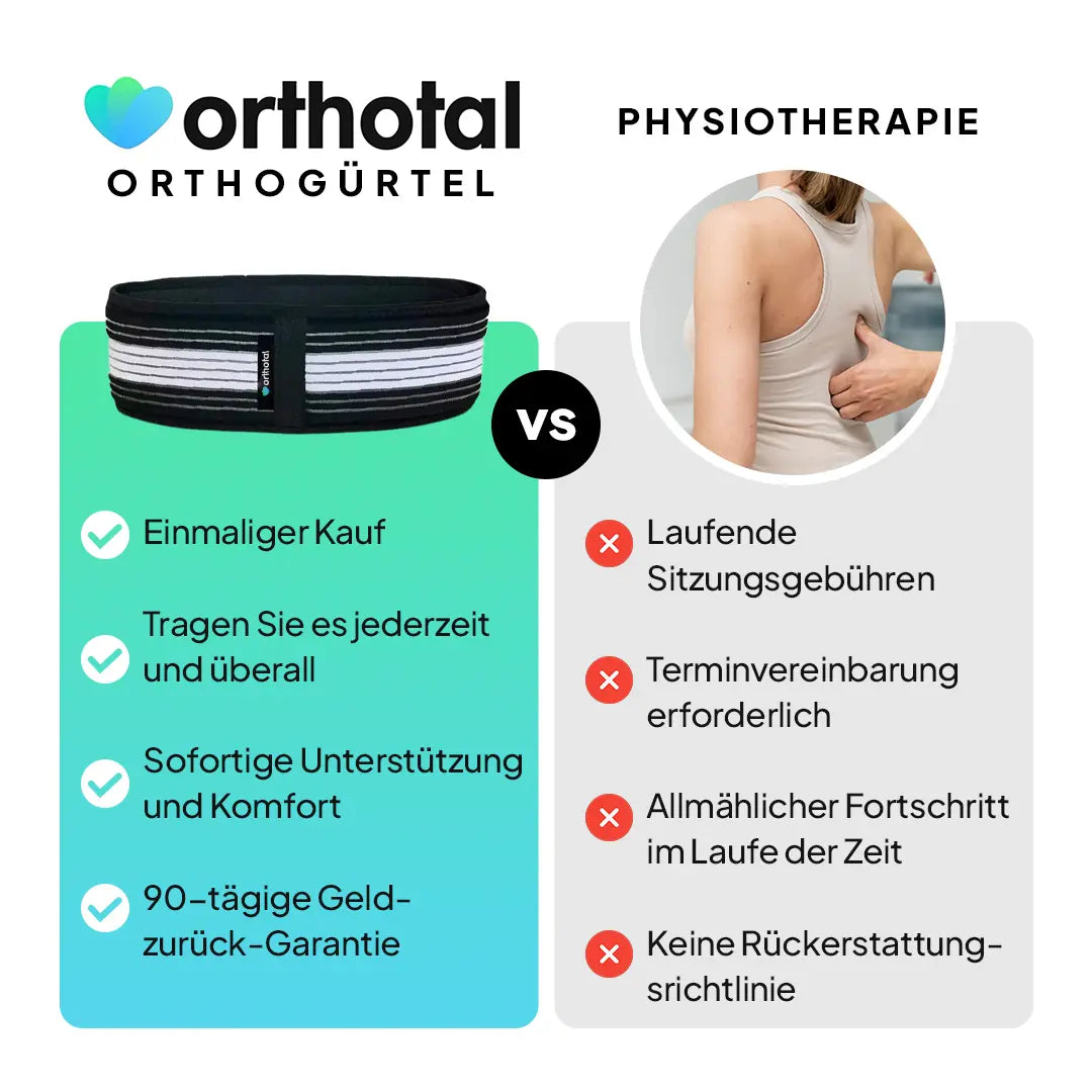 Orthogordel