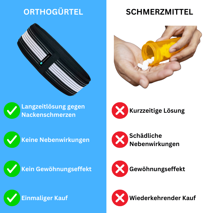 Orthogordel
