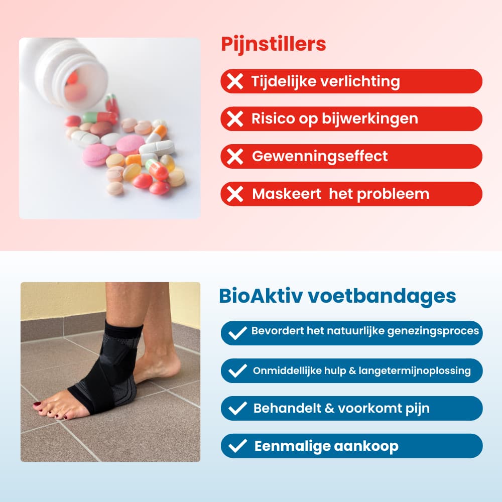 BioAktiv Voetverband
