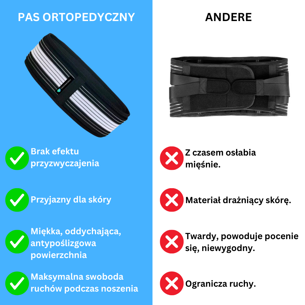 Orthogordel