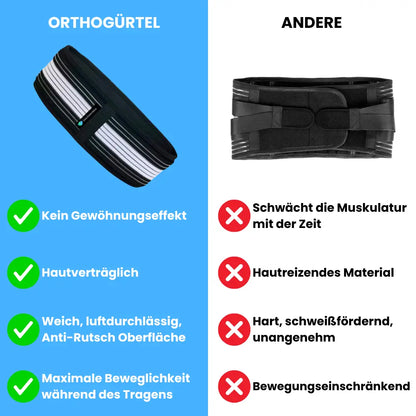 Orthogordel