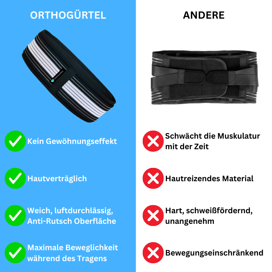 Orthogordel