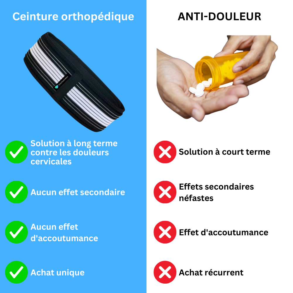 Orthogordel