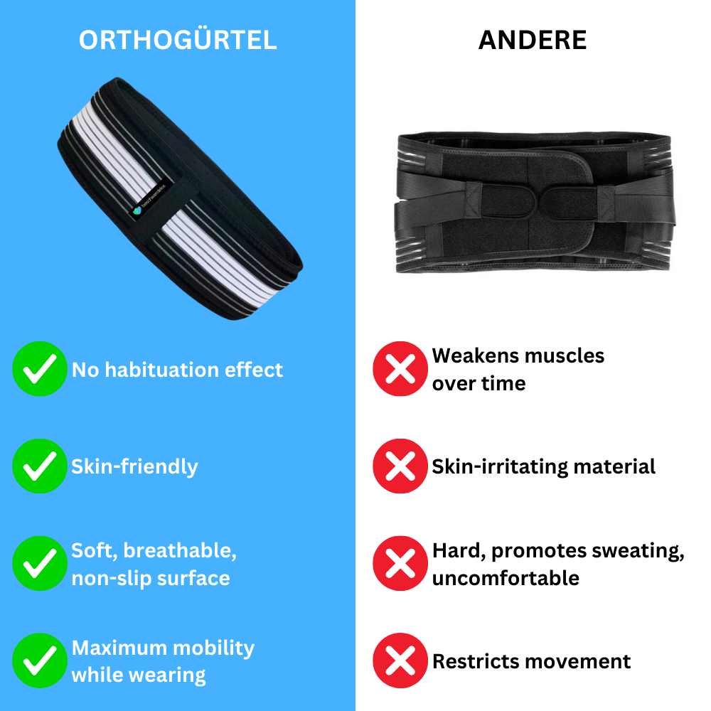 Orthogordel